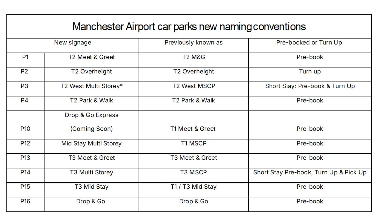 Car parking at Manchester Airport