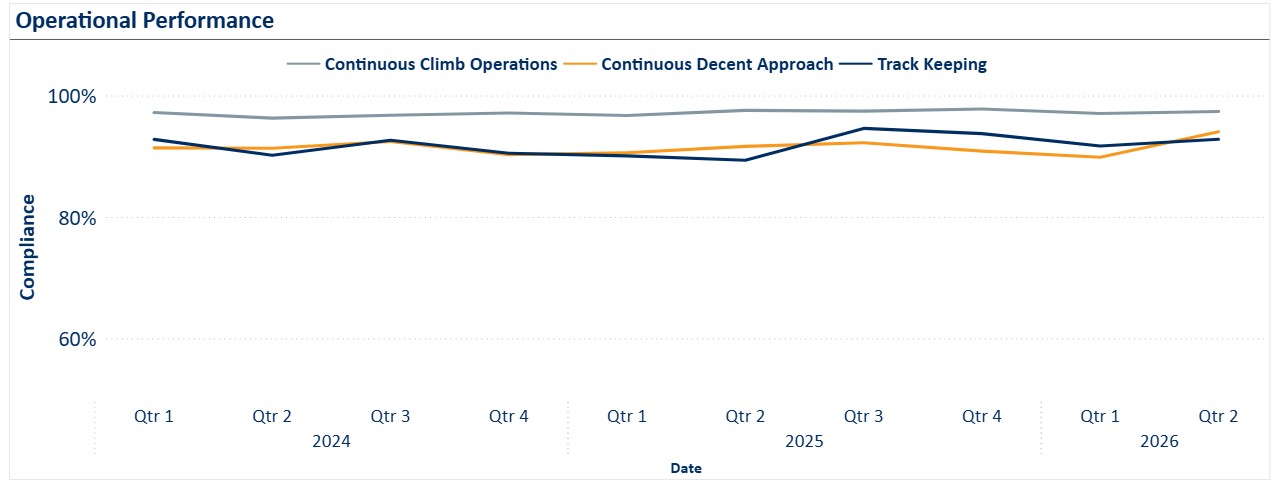 graph showing continuous descent approach by quarter 2023-2025