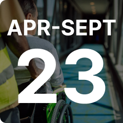 Airport performance report April - September 2023