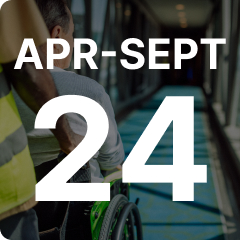Airport performance report April - September 2024