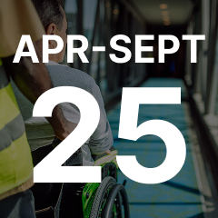 PDF document for the airport, assisted travel performance results 2025