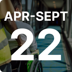 Airport performance report April - September 2022