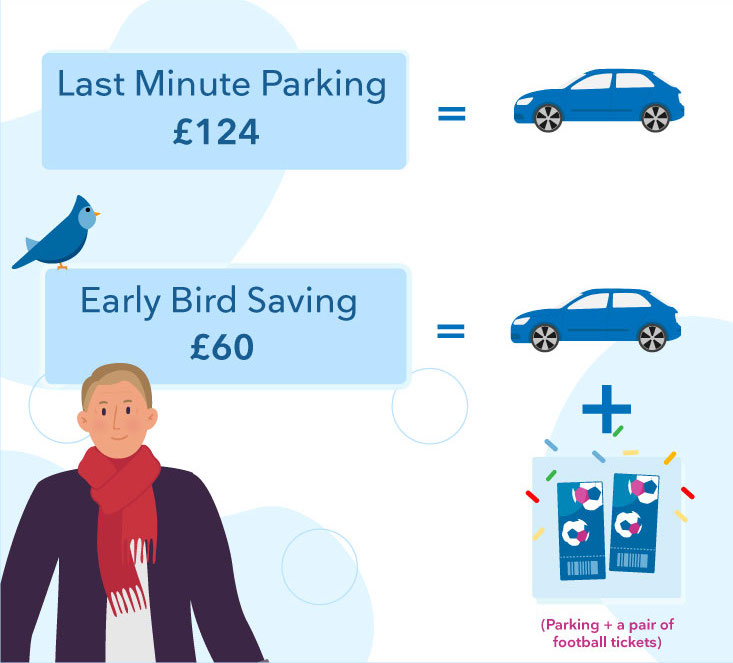 Advance Airport Parking Manchester Airport