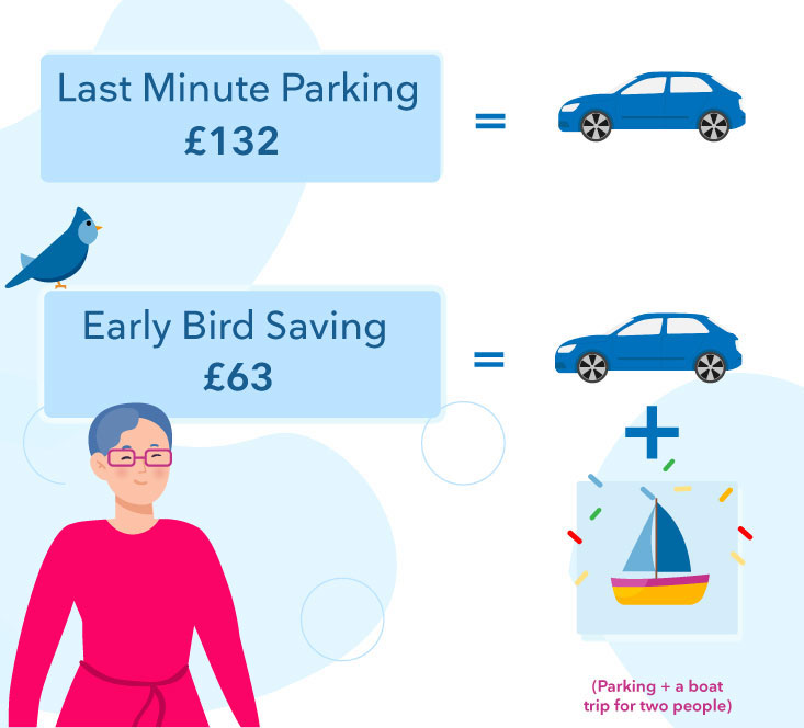 Parking savings